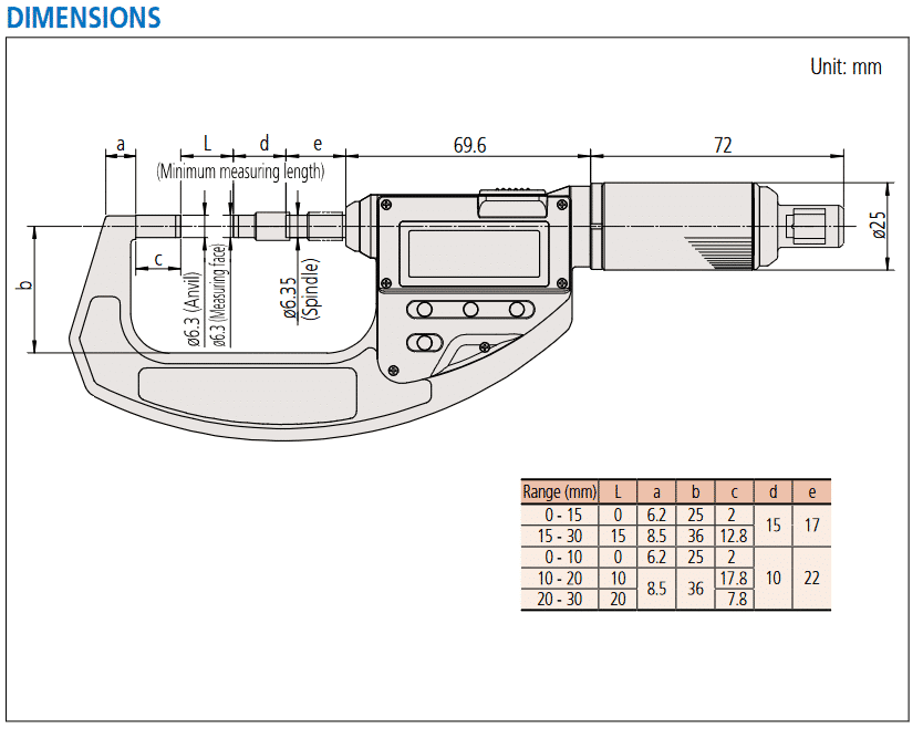 Mitutoyo ABSOLUTE Digimatic Micrometers Series 227 With Adjustable