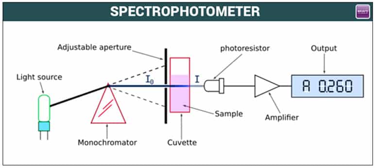 máy phân tích quang phổ 5