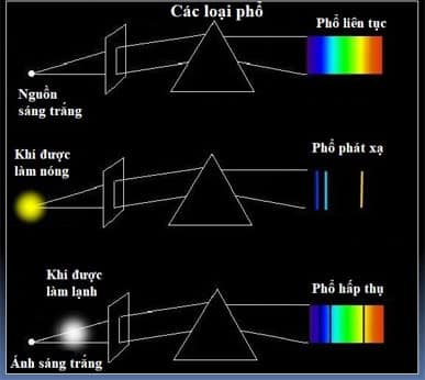 máy phân tích quang phổ 2