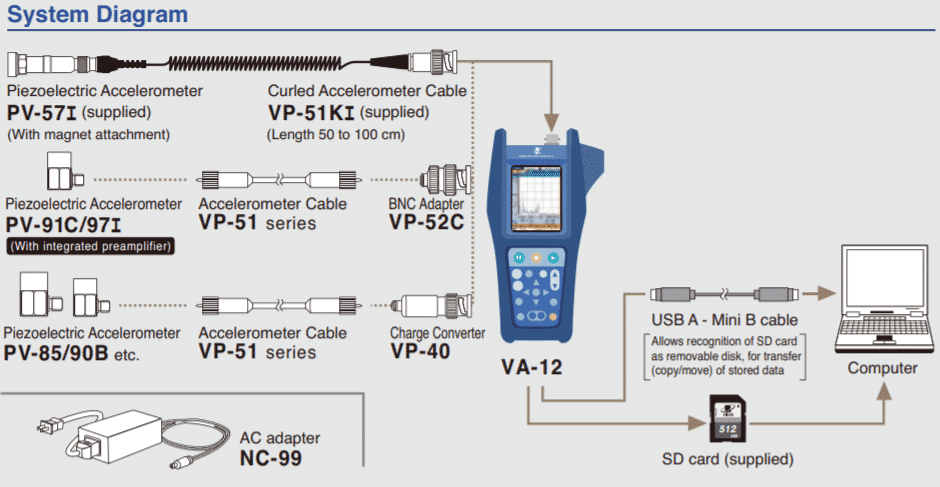 Máy đo độ rung RION  VA-12 Vibration Analyzer