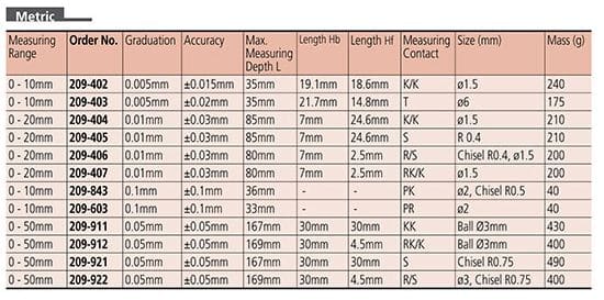 Spec Compa đo ngoài đồng hồ Mitutoyo 209-405