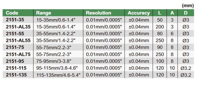 Spec Compa đo trong điện tử Insize 2151-AL55
