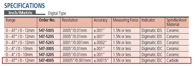 Spec Đồng hồ đo độ dày vật liệu Mitutoyo 547-400S