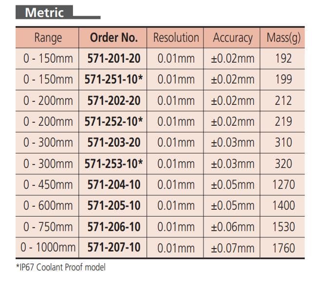 Spec Thước đo độ sâu điện tử Mitutoyo 571-203-20