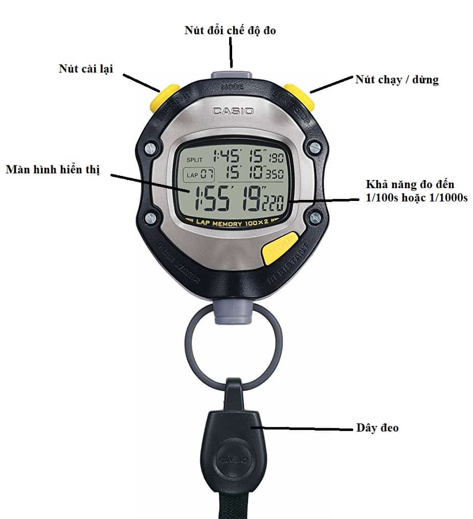 Nguyên lý hoạt động và quy trình hiệu chuẩn đồng hồ bấm giây - ISOCAL