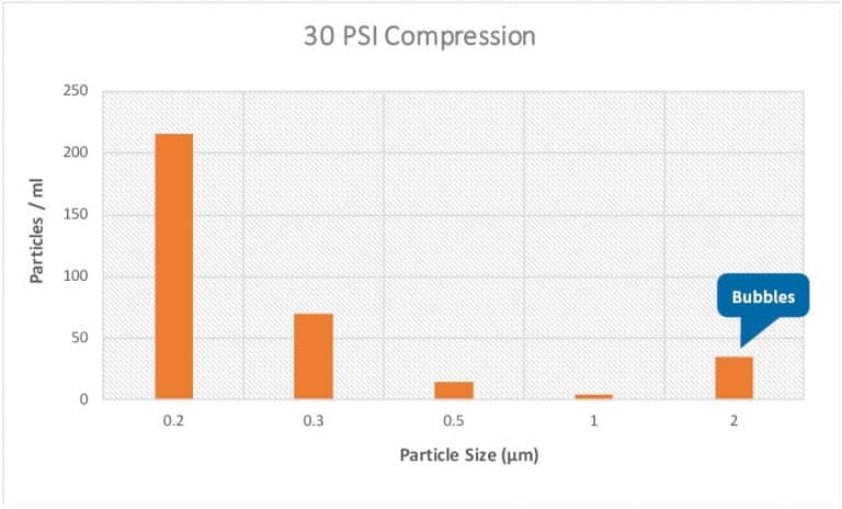 30 PSI Compression