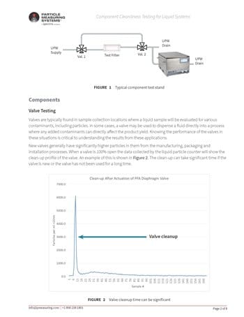 Component Cleanliness Testing for Liquid Systems