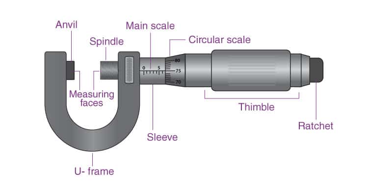 Micrometer Components