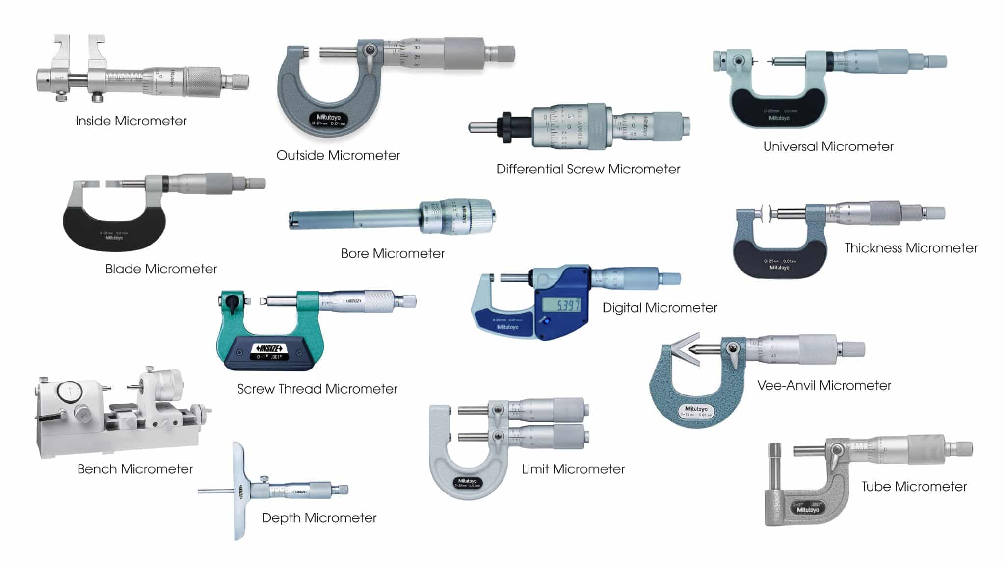 Types Of Micrometers And Their Uses 47 OFF