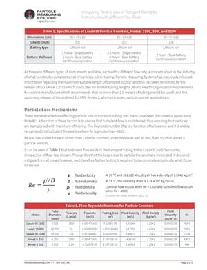 Comparing Particle Loss In Tubing