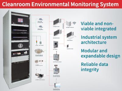 cleanroom environment monitoring system