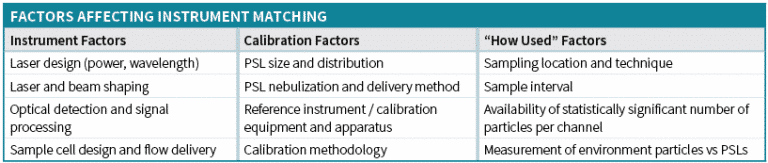 factors for instrument matching