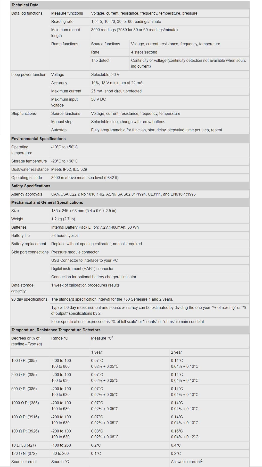 Spec Fluke 754 Documenting Process Calibrator-HART (2) 