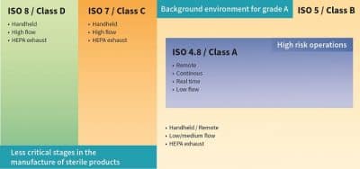 ISO cleanroom diagram no products sm