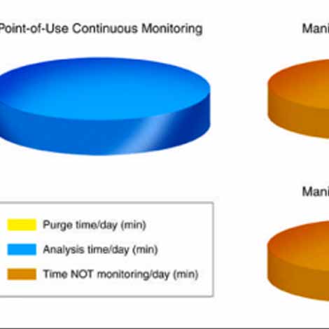 AMC Airborne Molecular Contamination Control in Clean Manufacturing Environments