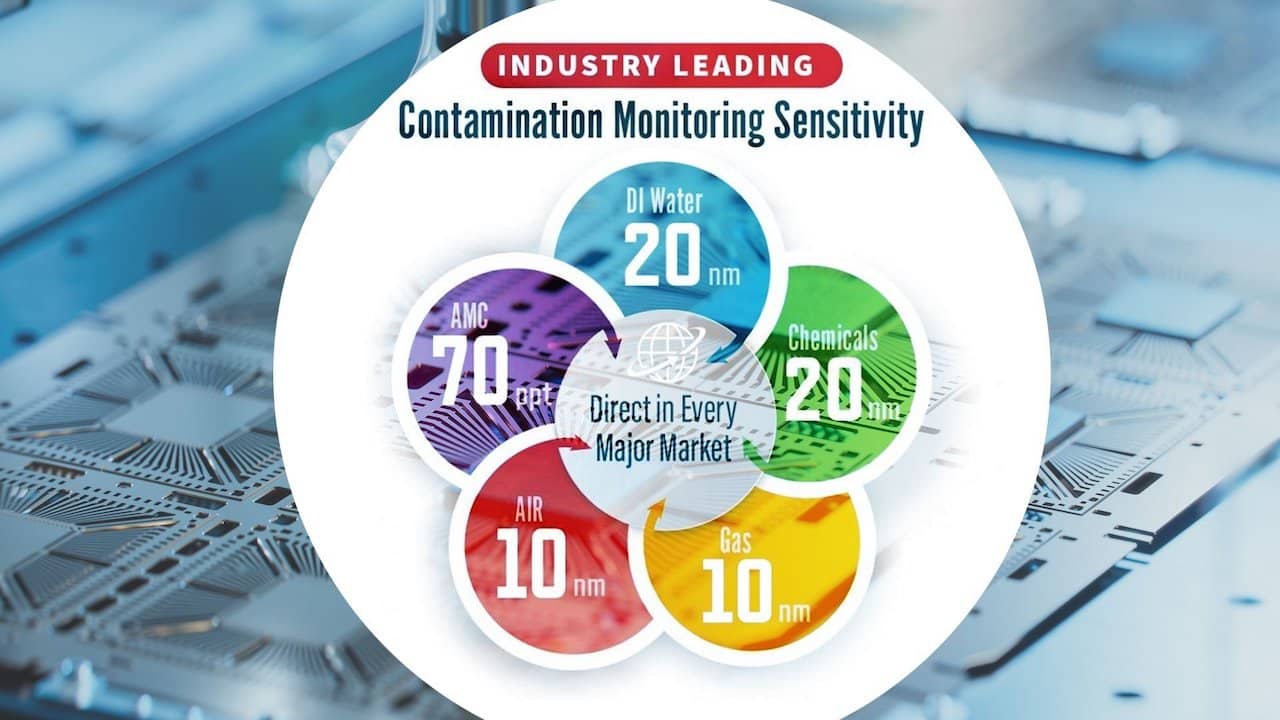 industry leading contamination monitoring sensitivity-Featured