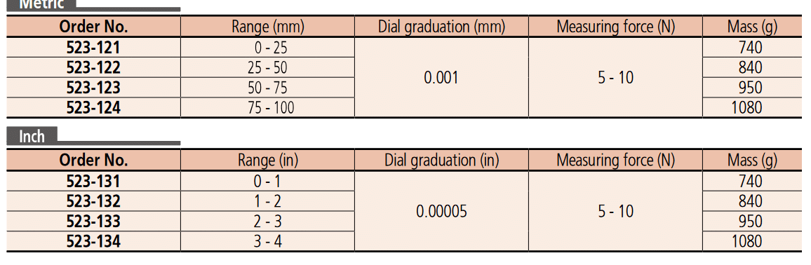 Dial-Snap-Meters-Series-523