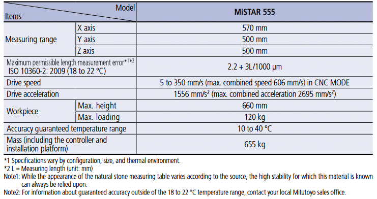Specifications-MiSTAR-555