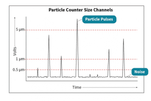 Monitoring Particles in Process Chemicals (2)