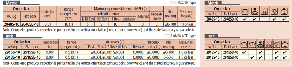 Mitutoyo Special Dial Indicators Series 2 Techmaster Electronics Jsc 3083