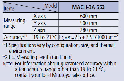 specifications-MACH-Series-In-line-Type-CNC-CMM