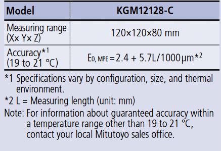specifications-Agile-Measuring-System-MACH-Ko-ga-me-Series