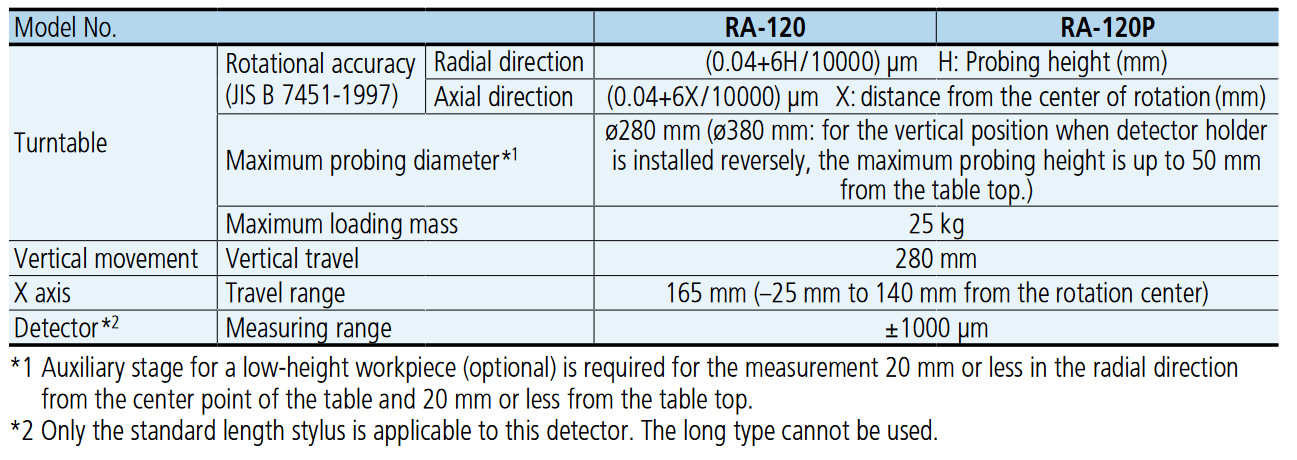 specifications-Mitutoyo-Compact-Roundness-Measurement-Roundtest-RA-120-120P