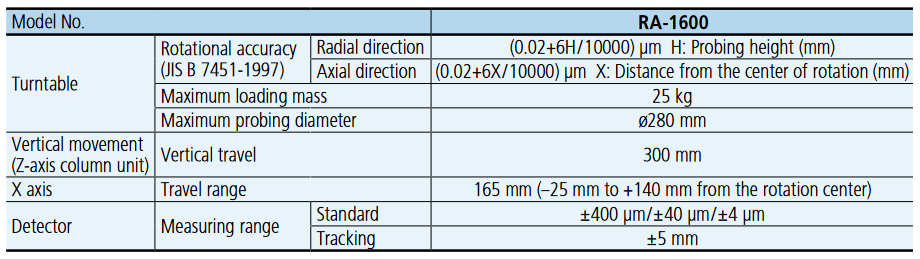 specifications-RoundnessCylindricity-Measurement-Roundtest-RA-1600