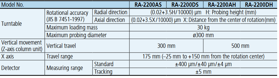 specifications-Roundness-Cylindricity-Measurement-Roundtest-RA-2200-Series