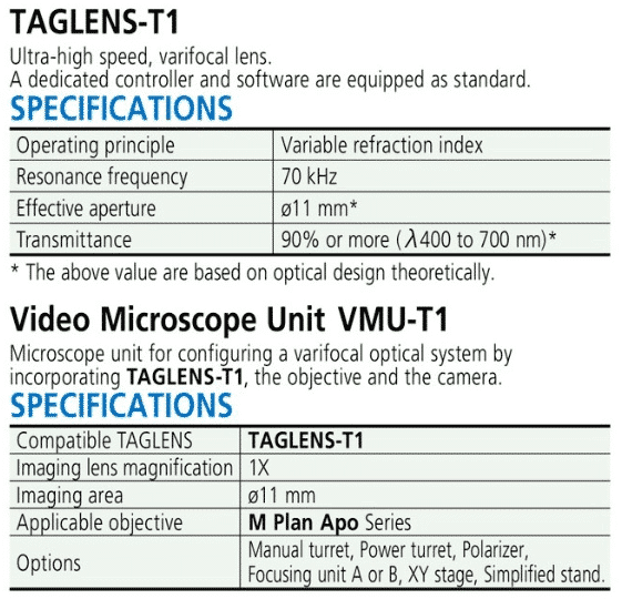 specifications-Ultra-deep-focus-Lens-taglens