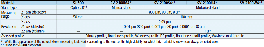 specifications-Surftest-SJ-500SV-2100-Series