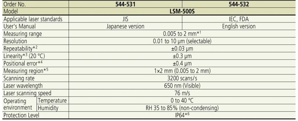 specifications-panme-quet-laze-LMS-500S-SERIES-544-1