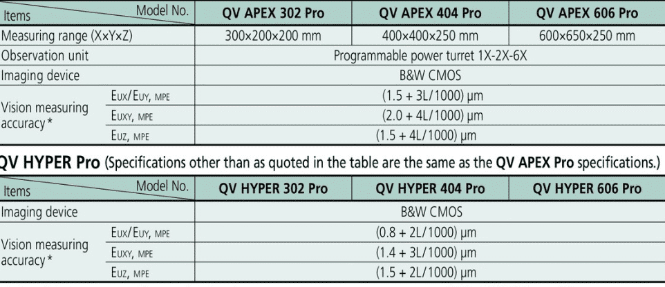 specifications-product-Image-may-do-toa-do-khong-gian-3-chieu-QV-Apex-Pro-qv-hyper-pro