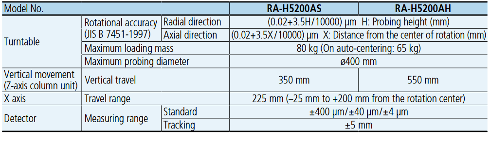 specifications-High-precision-Roundness-Cylindricity-Measuring-System-RA-H5200-Series