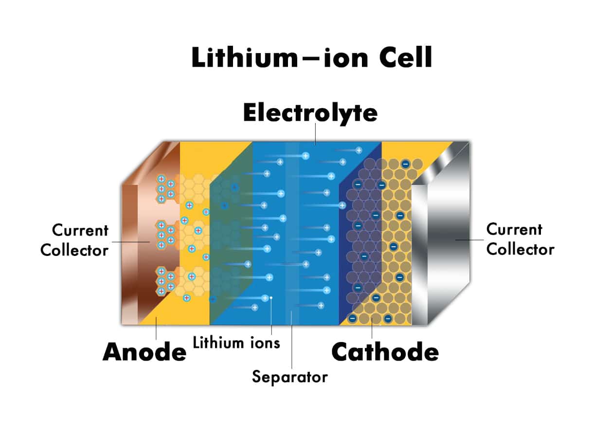 Thành phần pin Li-ion