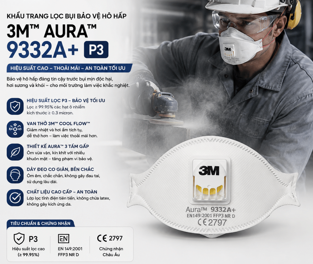 Khẩu trang 3M Aura 9332A+ P3 – infographic thông số và chứng nhận