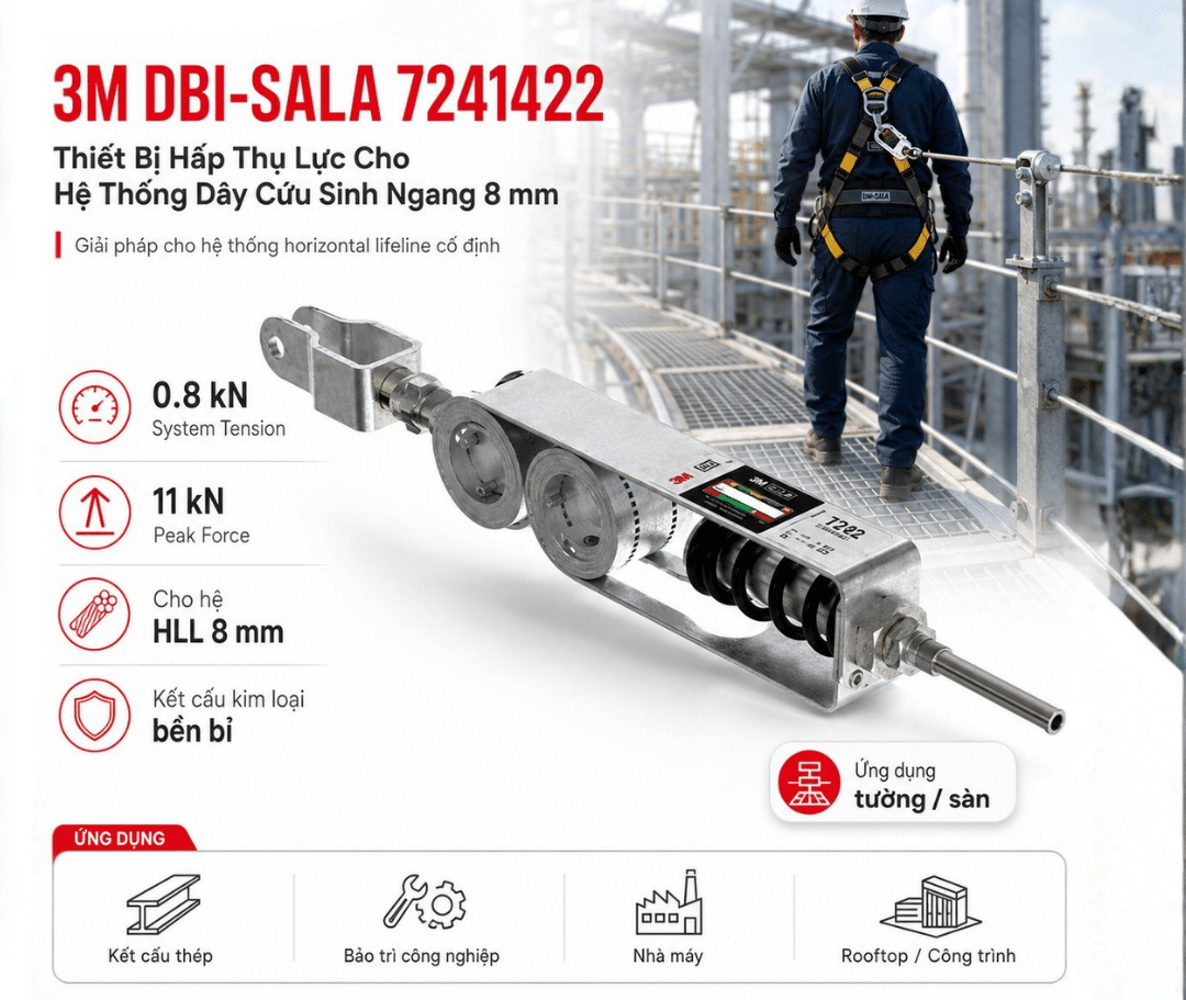 Thiết bị hấp thụ lực 3M DBI-SALA 7241422 – infographic thông số kỹ thuật
