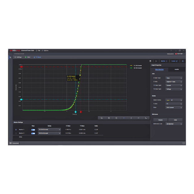 Phần mềm Pathwave IV - Keysight PW9251A