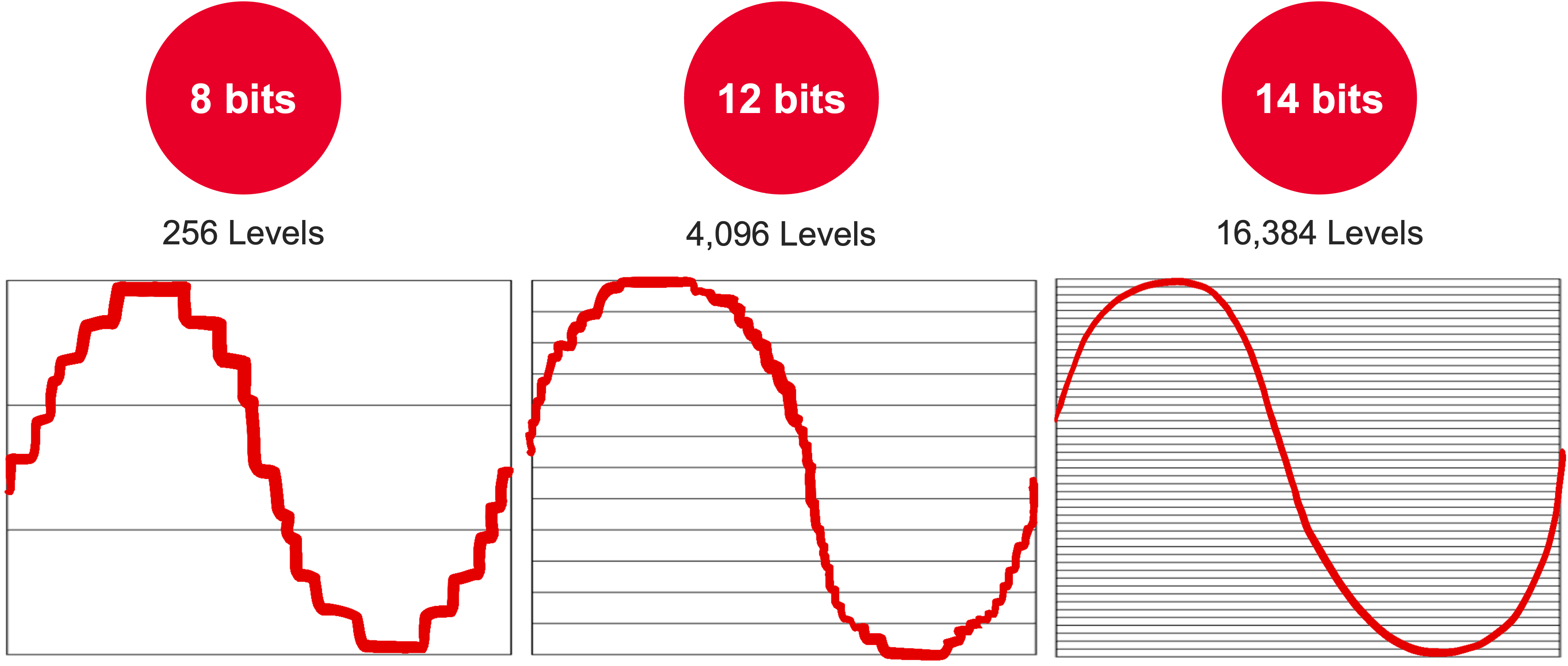 HD3 ADC bit