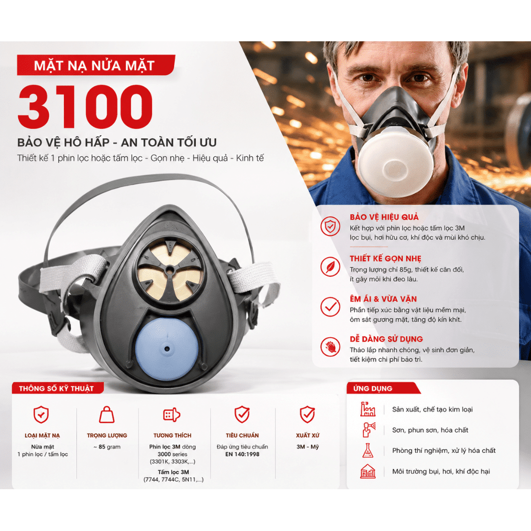 Mặt nạ nửa mặt 3M 3100 – infographic thông số và ứng dụng