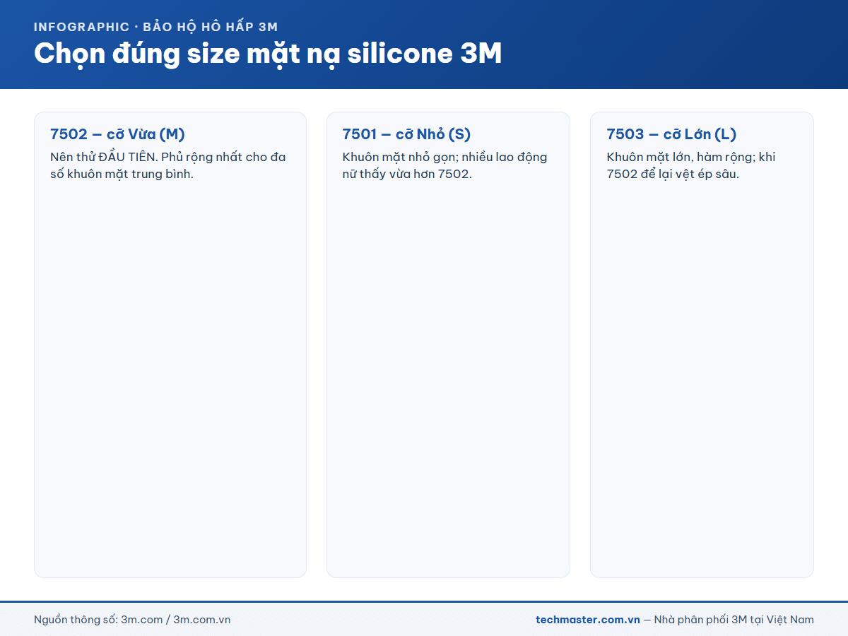 Cách chọn đúng size mặt nạ silicone 3M 7502