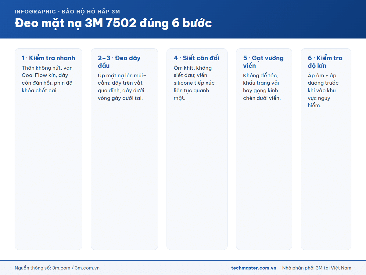 Đeo mặt nạ 3M 7502 đúng 6 bước