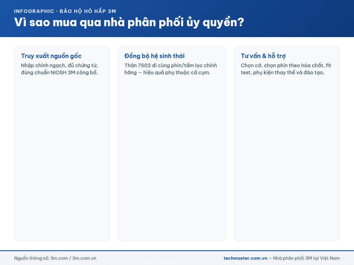 Vì sao mua mặt nạ 3M 7502 qua nhà phân phối ủy quyền