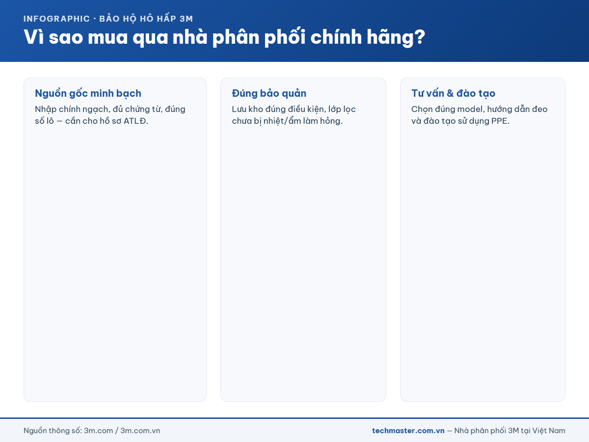 Vì sao mua 3M 8210 qua nhà phân phối chính hãng