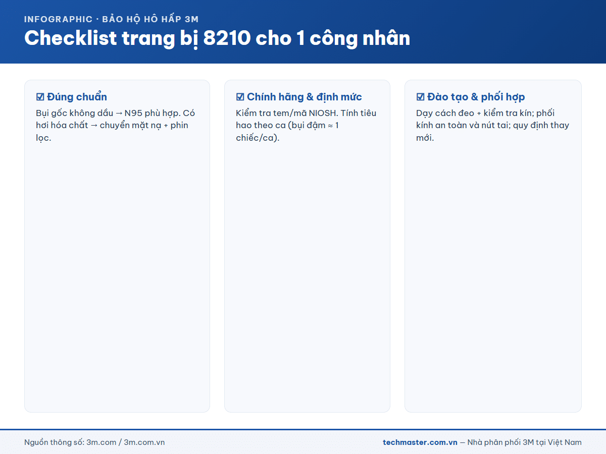 Checklist trang bị khẩu trang 3M 8210 cho công nhân