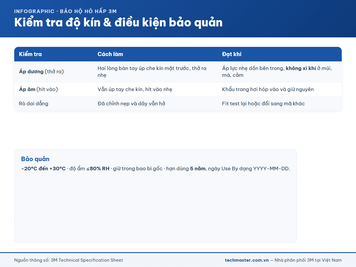 Kiểm tra độ kín và điều kiện bảo quản khẩu trang 3M 1870+