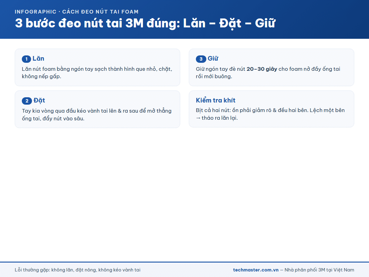 Ba bước đeo nút tai foam 3M đúng cách lăn đặt giữ