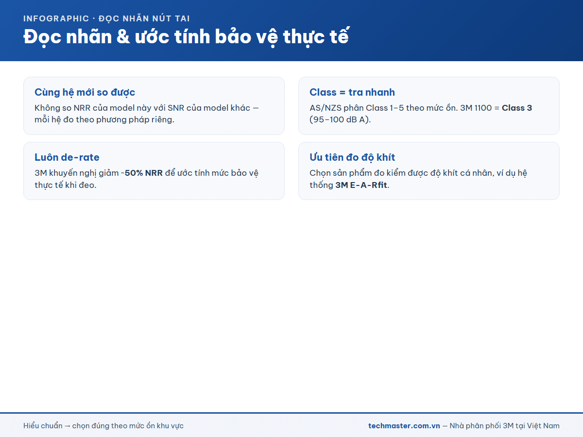 Cách đọc nhãn nút tai và ước tính mức bảo vệ thực tế