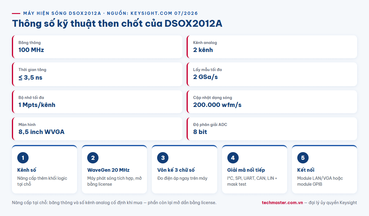 Infographic thông số kỹ thuật máy hiện sóng Keysight DSOX2012A 100 MHz 1 Mpts