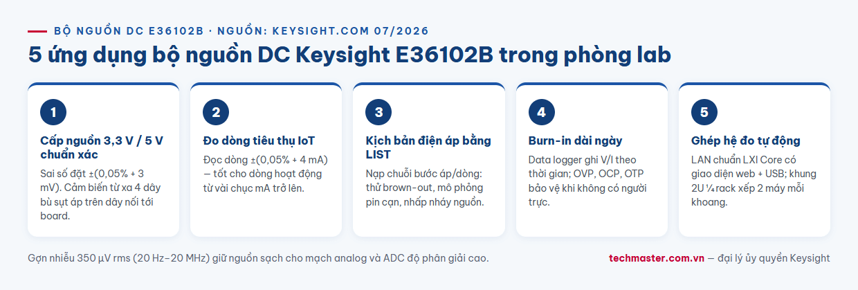 Infographic 5 ứng dụng bộ nguồn DC Keysight E36102B trong phòng lab điện tử